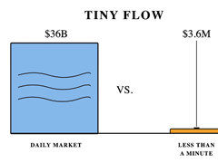 富兰克林比特币DRIP ETF：万亿养老资金的合规入口还是隐性抛压源？