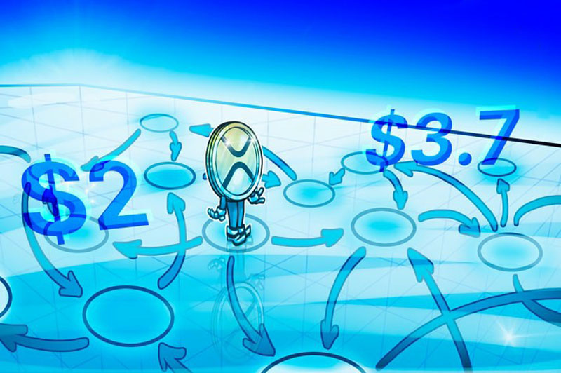 瑞波币(XRP)价格走势分析