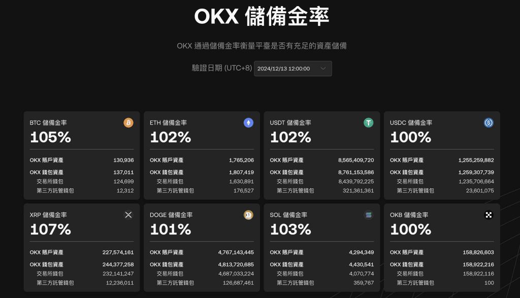 资金储备较干净，无第三方审计