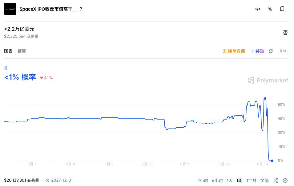 SpaceX值得投资吗