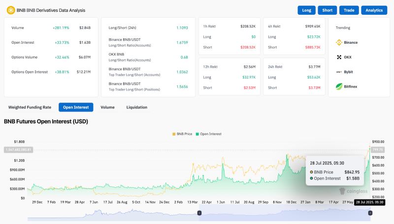 BNB 价格今日为何上涨?_图3