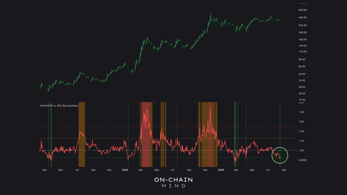 MSTR、mNAV 和比特币（BTC）财库储备的未来