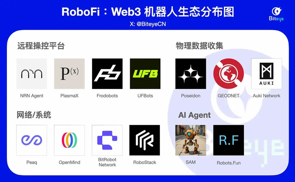 深度解析RoboFi：Web3机器人赛道九大潜力项目全景解读