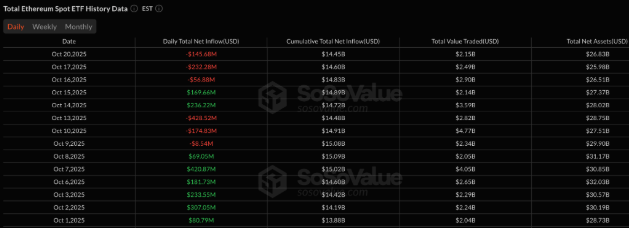 以太坊(ETH)再次未能突破4000美元,交易者因震荡而沮丧,未来如何?