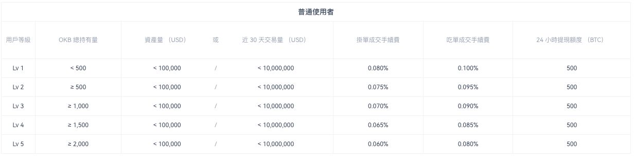 欧e交易所安全吗？与OKEx是什么关系？平台来历介绍与安全性评价分析