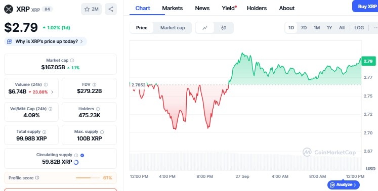 十月份 XRP ETF 决策获批能否推动价格创下新高?