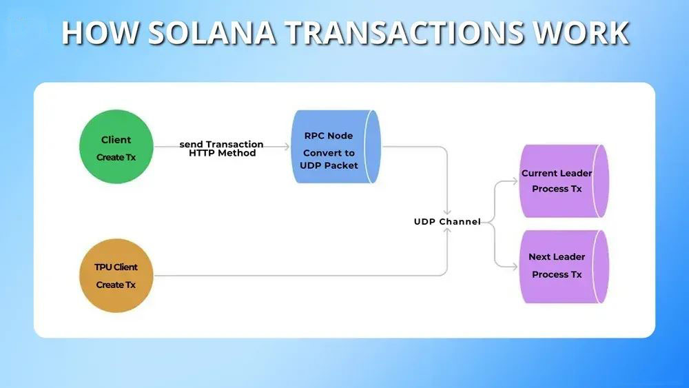 深入解析Solana交易失败：成因分析与高效修复指南