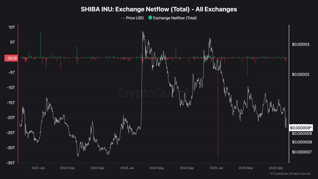 SHIB突然消失,或引爆价格飙升