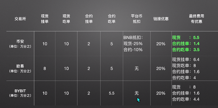 交易手续费_图10