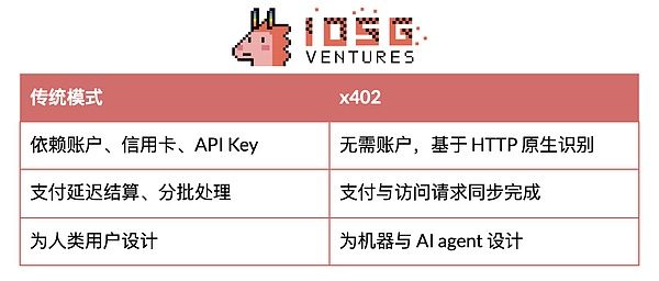 解析x402协议：重塑AI支付生态的关键基石
