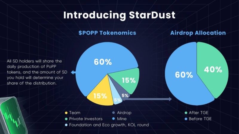 PoP Planet(PoPP)币详细介绍