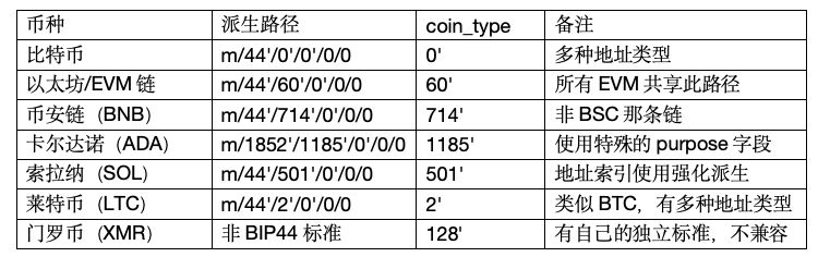 比特币地址知识体系