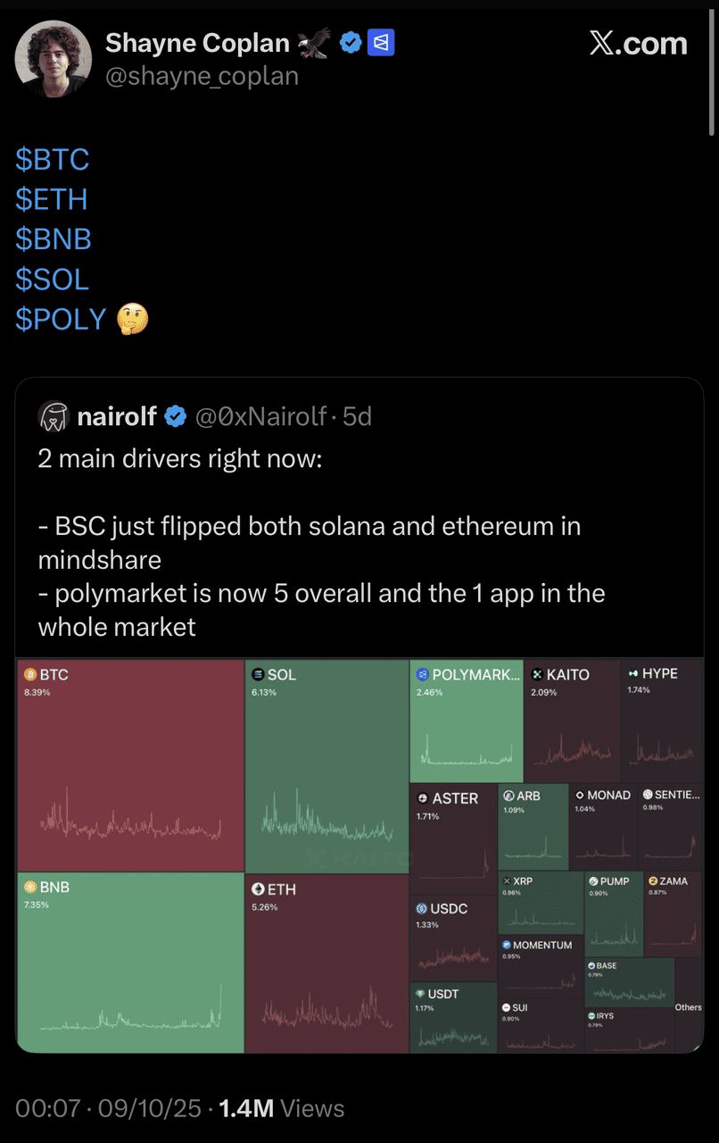 Polymarket (POLY)币是什么?是否有可能推出新代币?一文解析