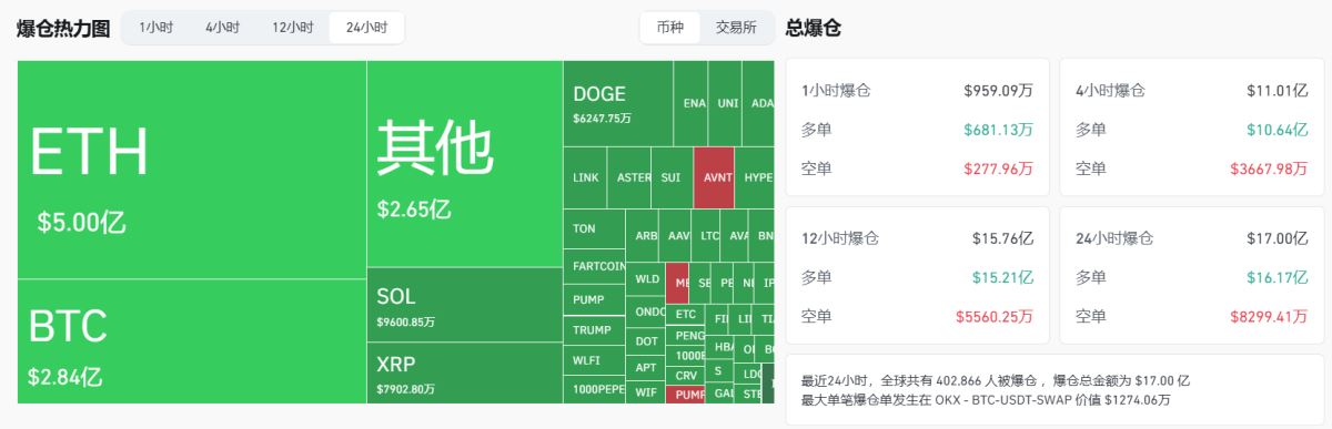 比特币牛市分析
