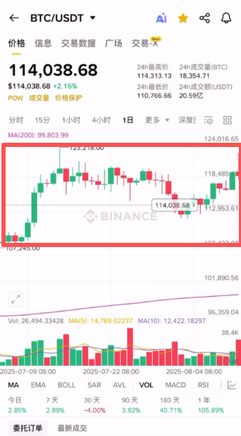 如何使用币安App看盘?币安APP虚拟币的简易看盘新手指南