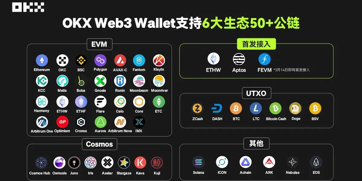 DEX去中心化钱包邀码享20%手续费减免