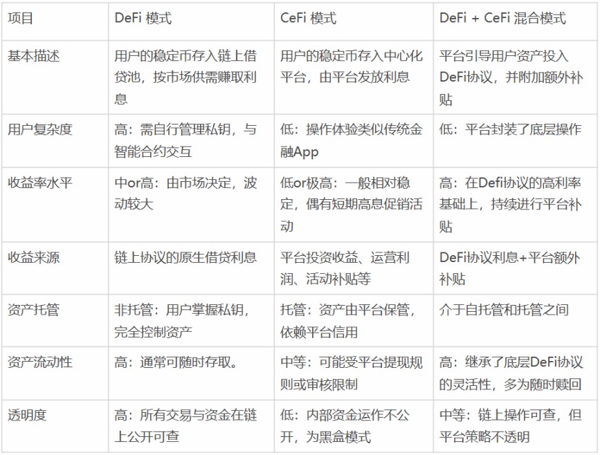 降息周期开启:Web3 稳定币理财能否成为万亿资金的新大陆?