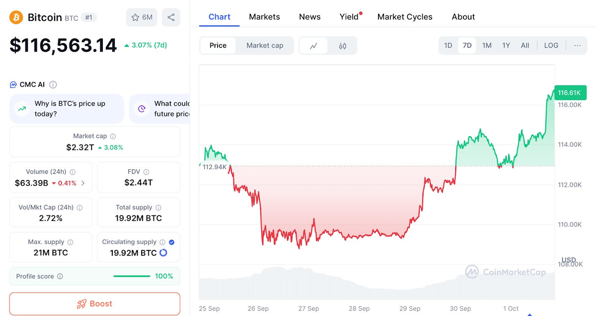 比特币十月将涨破14万？胜率高达8成的Uptopber介绍