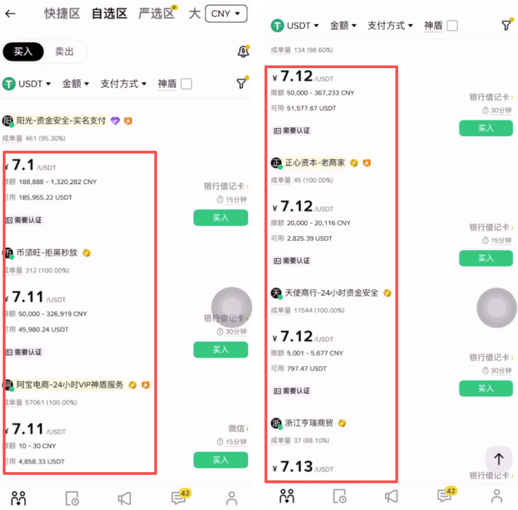 一千元人民币能买多少USDT?欧易和币安USDT的价格是否一致?