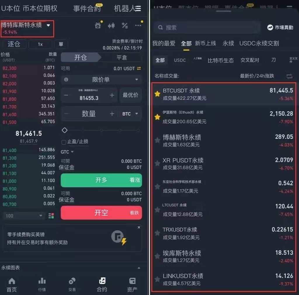 币安合约指南以及注意事项