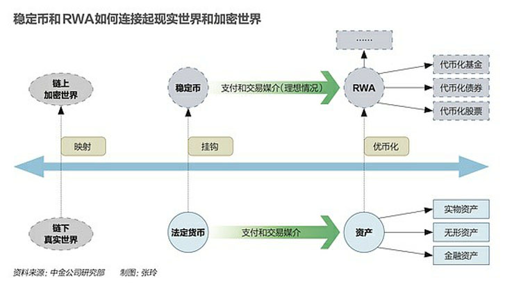 香港抢滩数字资产:稳定币、RWA、数字人民币多路竞合