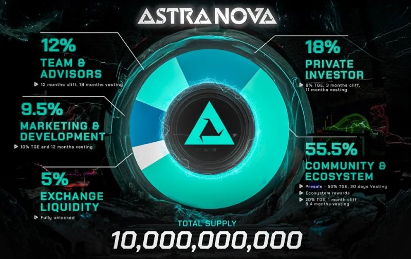 Astra Nova(RVV)代币分配