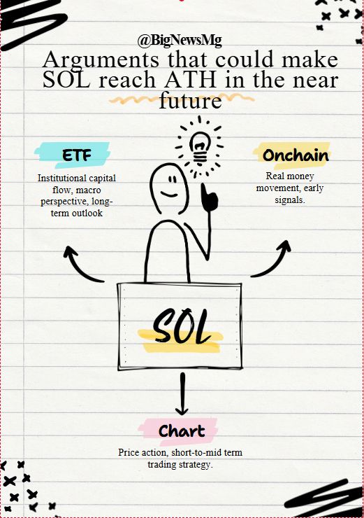 资金轮动至SOL？三大迹象预示其有望挑战历史高点