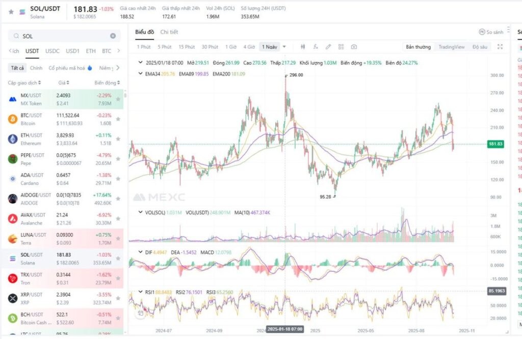 加密货币关键指标总结