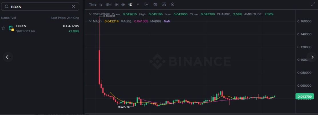 币安Alpha模式弊端