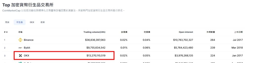 欧e交易所安全吗？与OKEx是什么关系？平台来历介绍与安全性评价分析