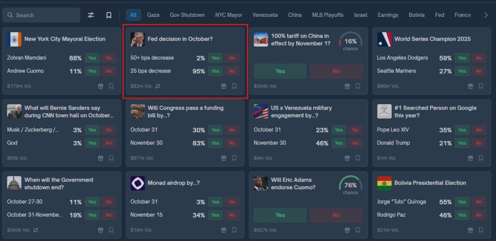 Polymarket进行预测指南