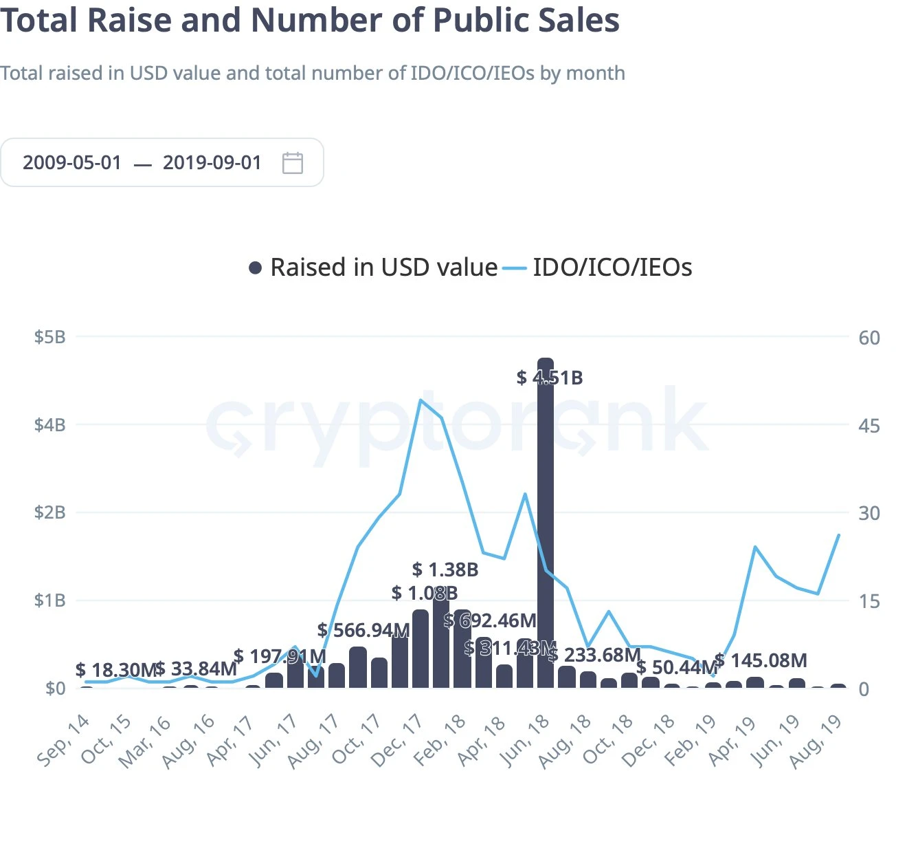 2025 ICO复兴：深度解析四大主流Launchpad平台机制