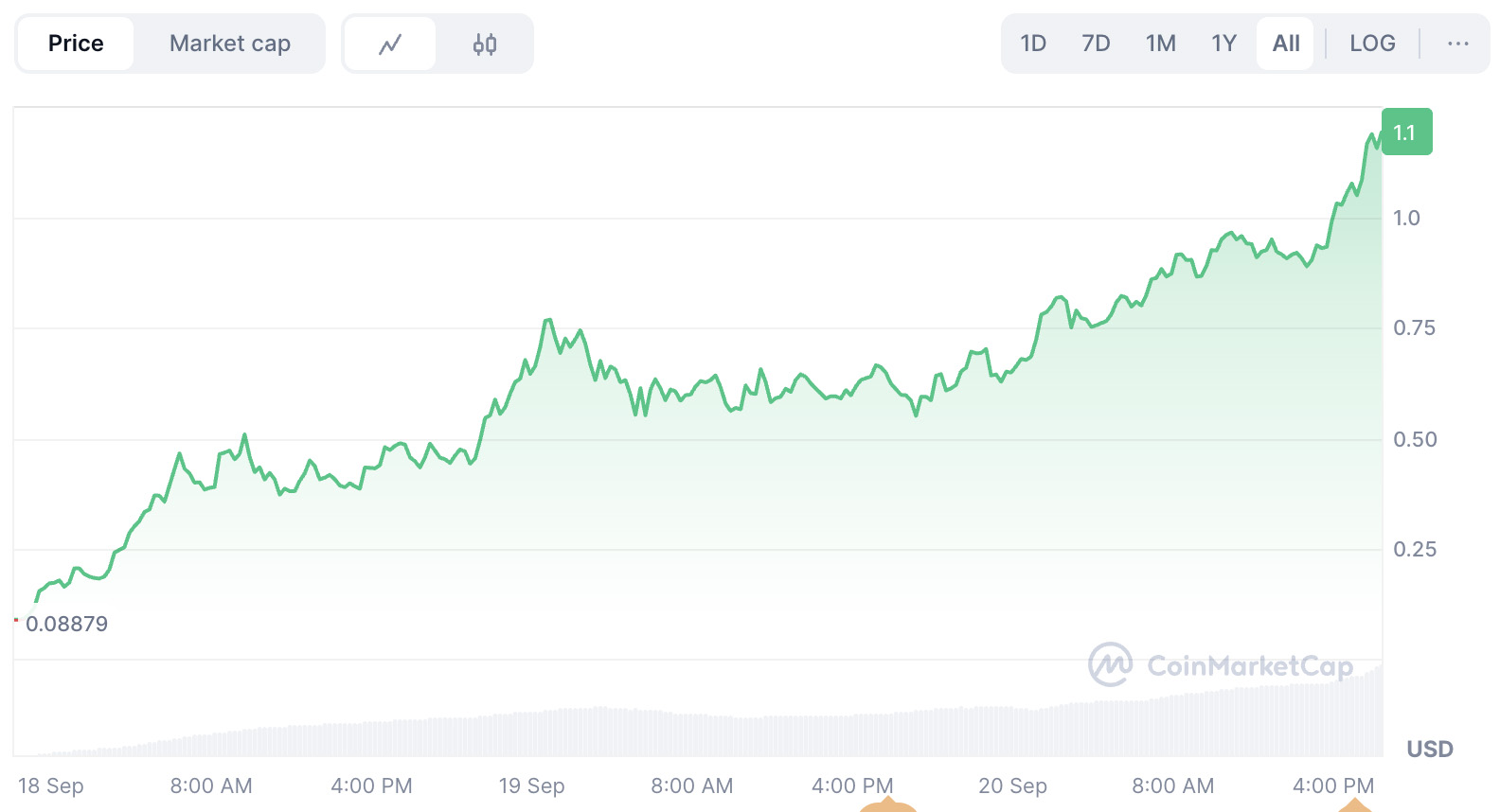 Aster Crypto (ASTER)币是什么?永久DEX、代币经济学及2025年价格预测指南