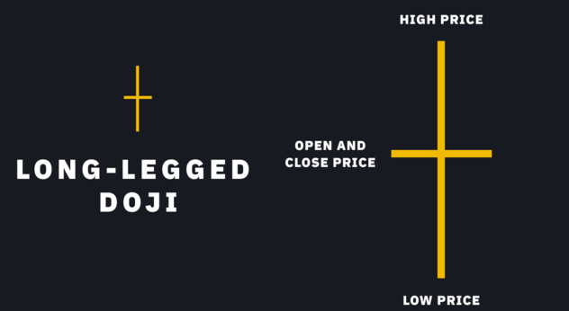 长脚十字星Long Legged Doji
