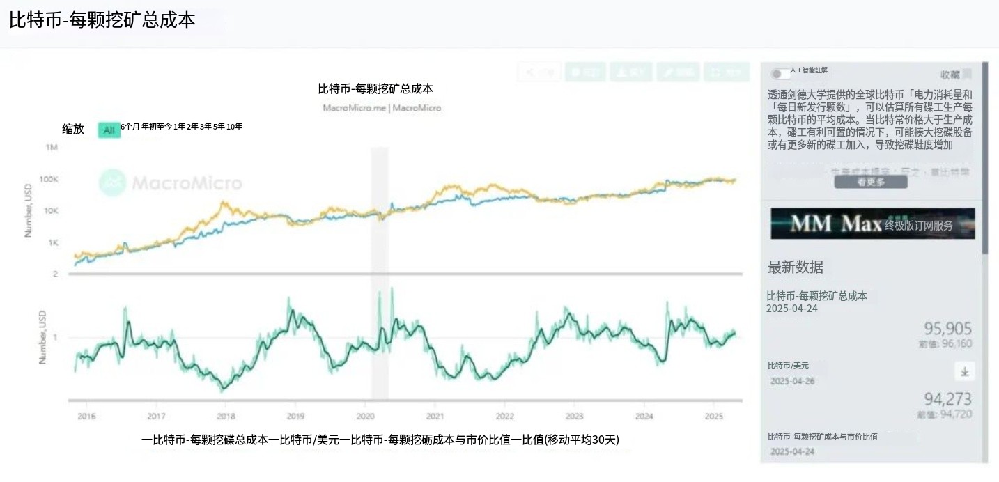 比特币挖矿原理解析:2025还能通过挖矿赚钱吗