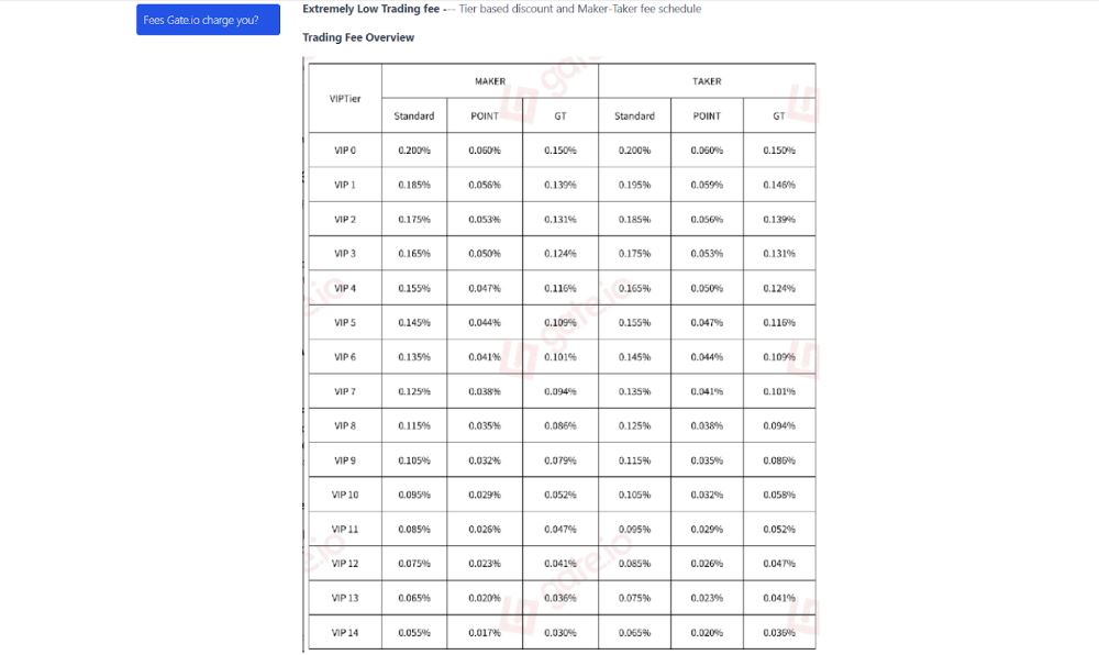 费用最低的加密货币交易所盘点