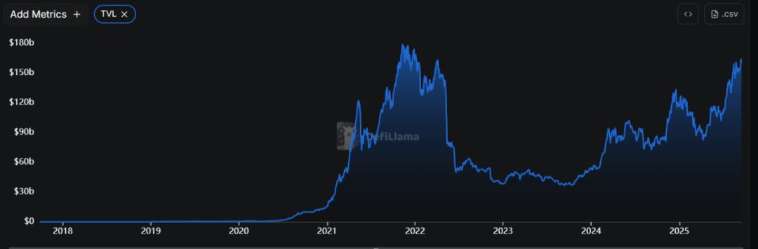 为什么Web3与Crypto，如此迫切地需要RWA？