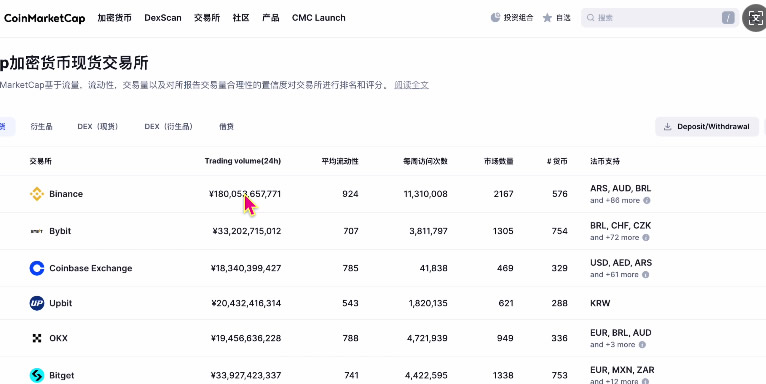 中国大陆用户买币卖币交易平台详细排名及注册教程