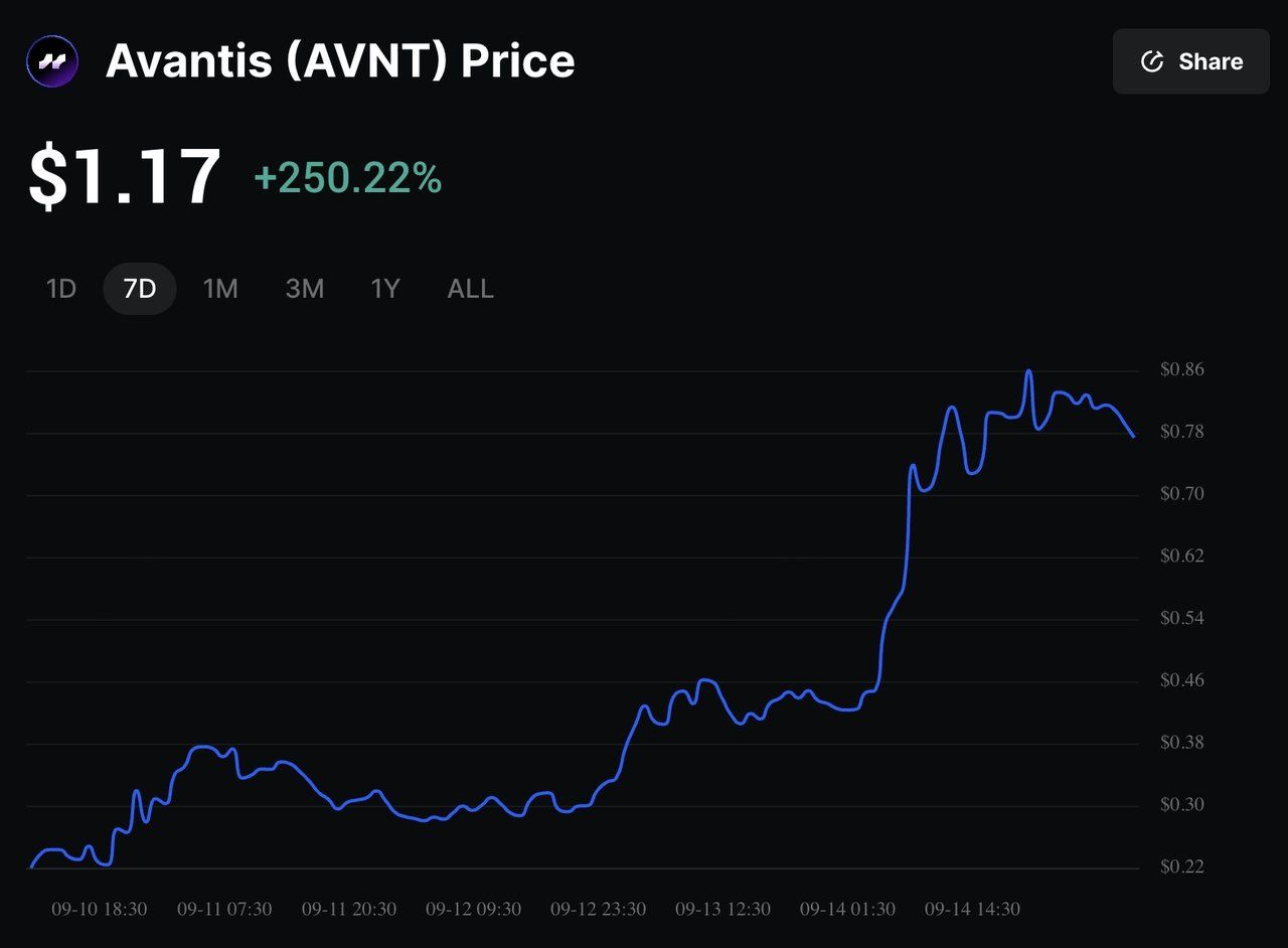 Avantis (AVNT)币是什么?其零费用永续合约如何运作?AVNT代币实用性和经济学