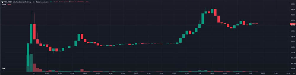 解析x402协议：从$PING爆火看AI代理支付生态与打新指南