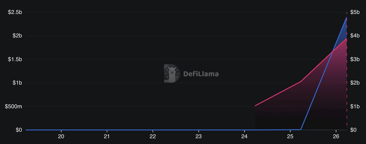 Plasma (XPL) 主网上线：2500万美元空投引爆市场，价格预测与核心亮点解析