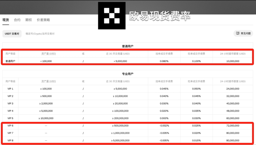 交易手续费_图4