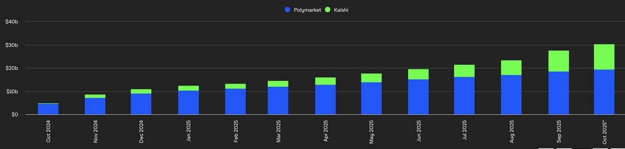 2025年Web3预测市场全景解析：五大主流平台深度测评