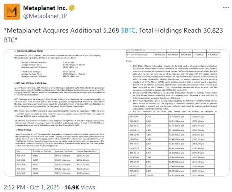 Metaplanet成BTC四巨头