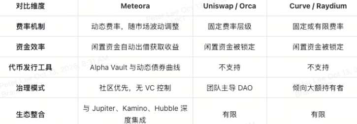 Meteora(MET)币全面介绍