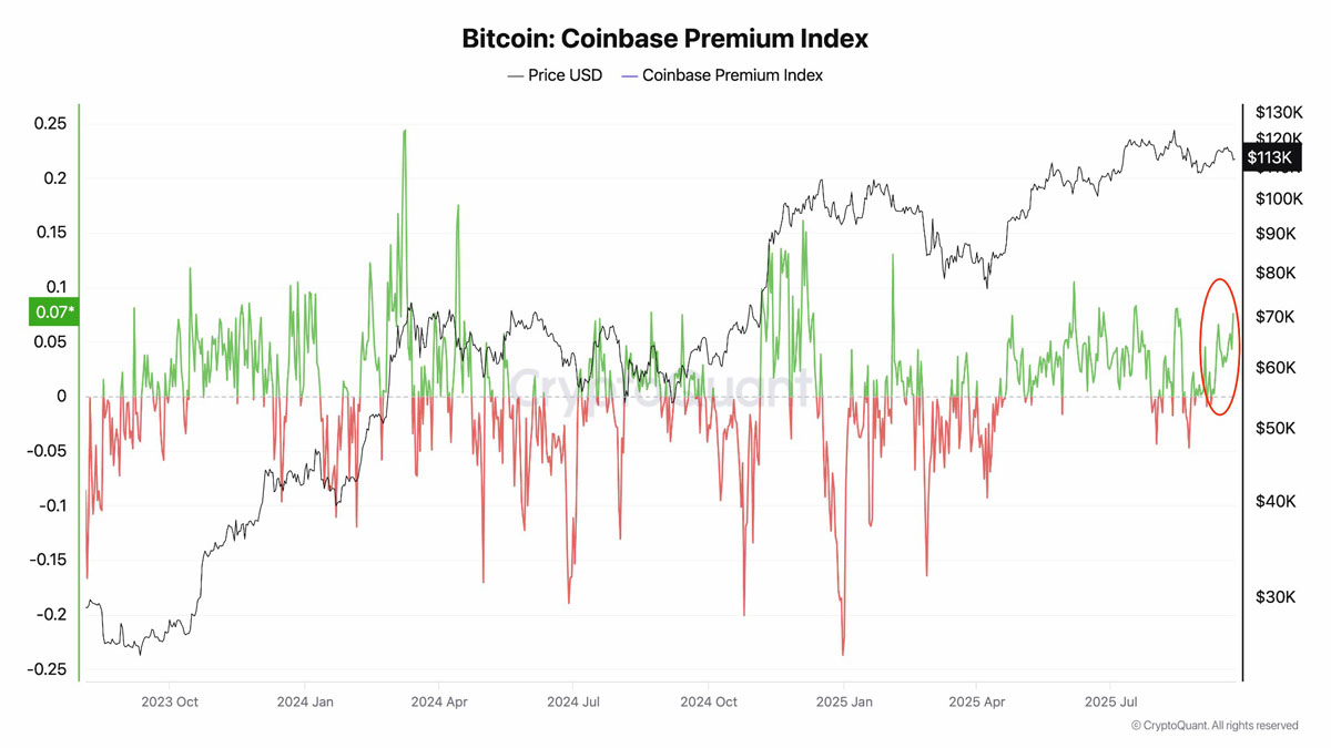 比特币11.2万：触底信号