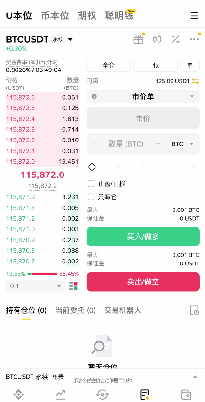 套保是什么意思?如何在交易所里套保?