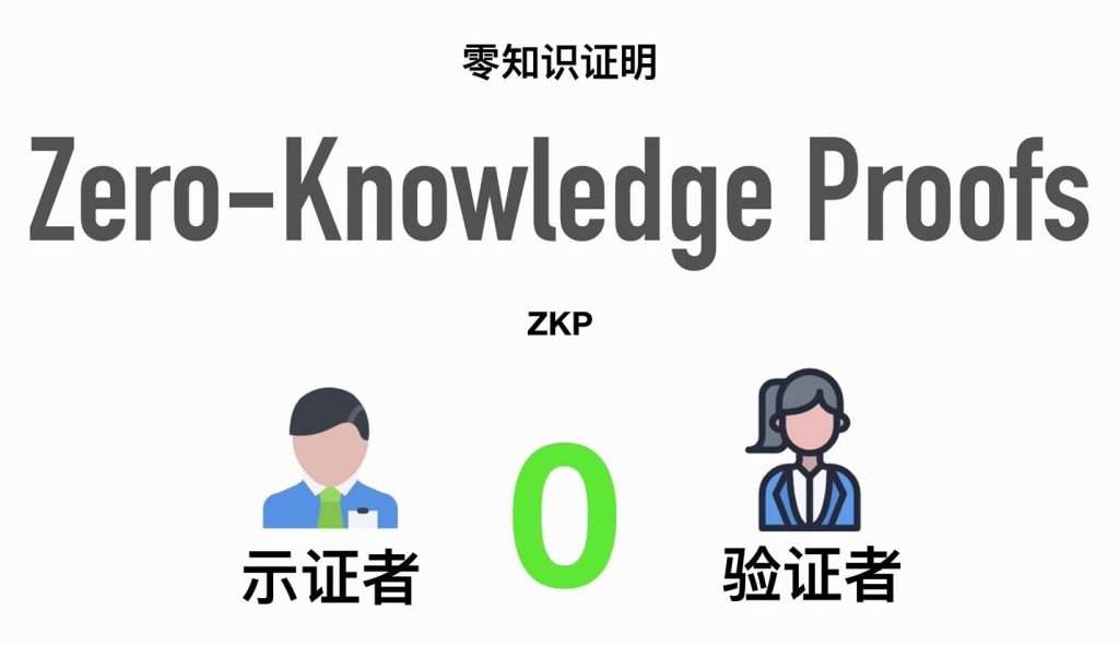 什么是零知识证明(ZKP)?未来前景如何?在区块链中扮演什么角色?
