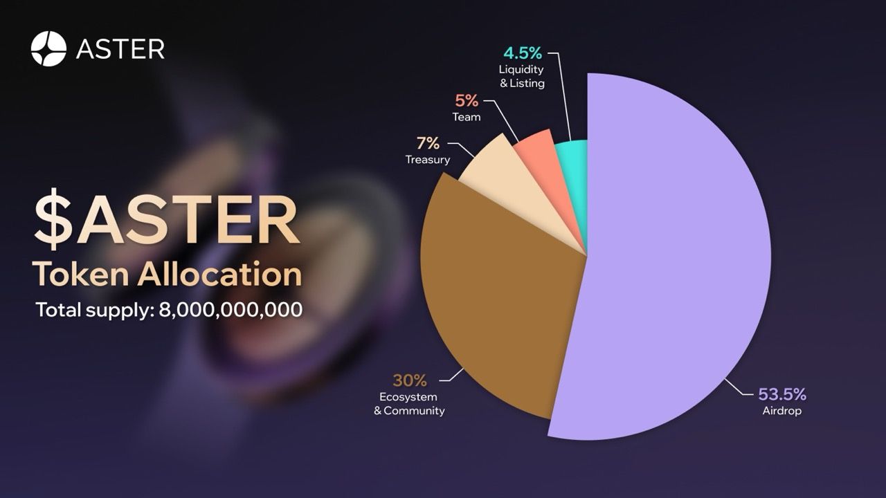 Aster Crypto (ASTER)：永续DEX、代币经济学、APX Swap及2025年价格预测全指南