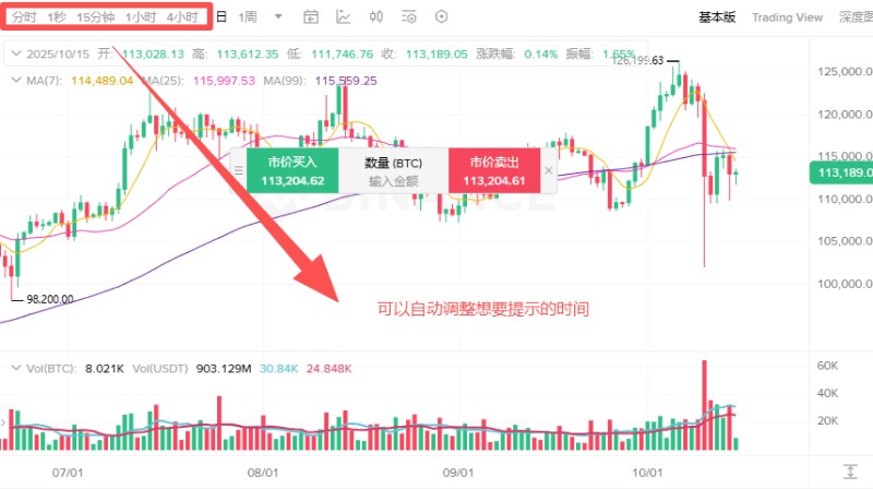 币安现货交易价格走势图